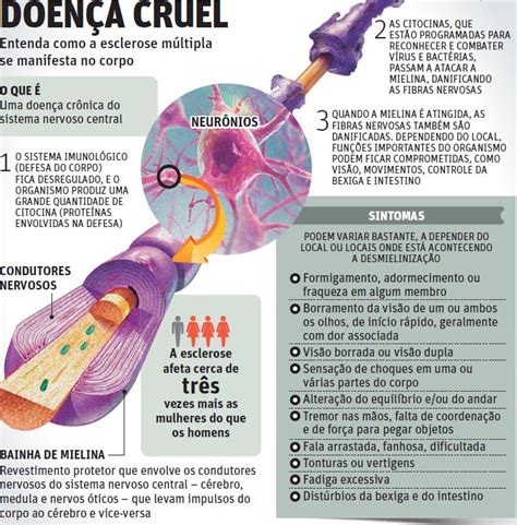 fisiopatologia da esclerose multipla